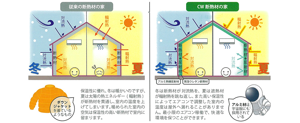 他の断熱との違い